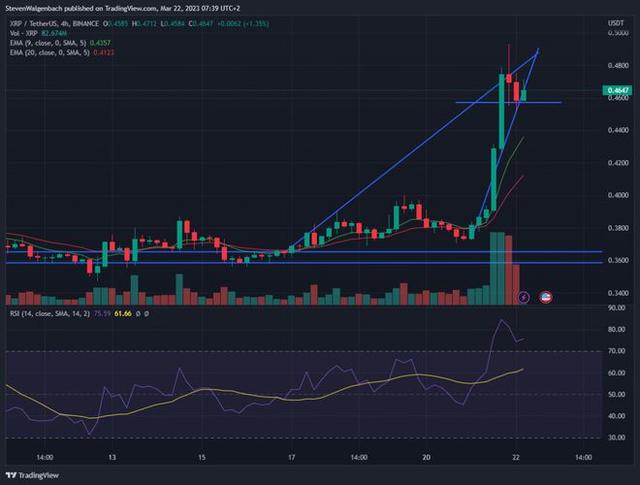 瑞波币xrp技术(xrp瑞波币最新官司)