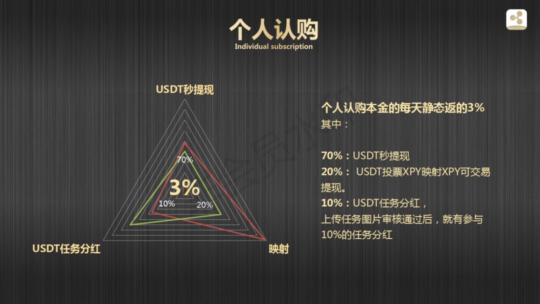 瑞波币拉人头(瑞波币在打官司?)